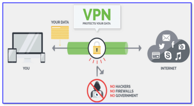 Лучший бесплатный vpn: защищенное соединение на любой случай