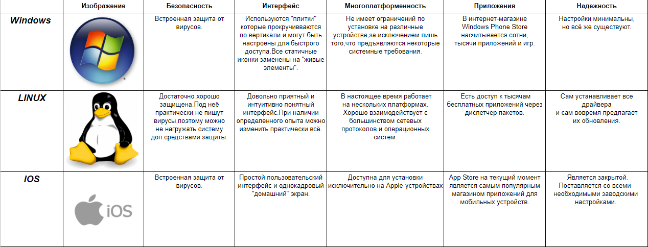 Компиляция и установка программ из исходников | русскоязычная документация по ubuntu