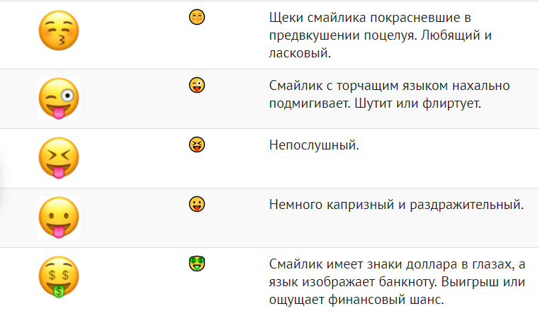 Значение смайликов в whatsapp на русском: расшифровка