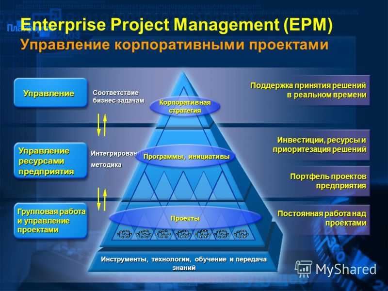 Карьера в it: должность project manager | dou