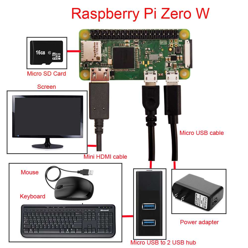 Domoticz на raspberry pi (обзор) + первая настройка за 3 пункта