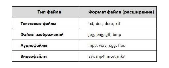 Форматы цифрового звука: как подобрать оптимальный - обзоры - info.sibnet.ru