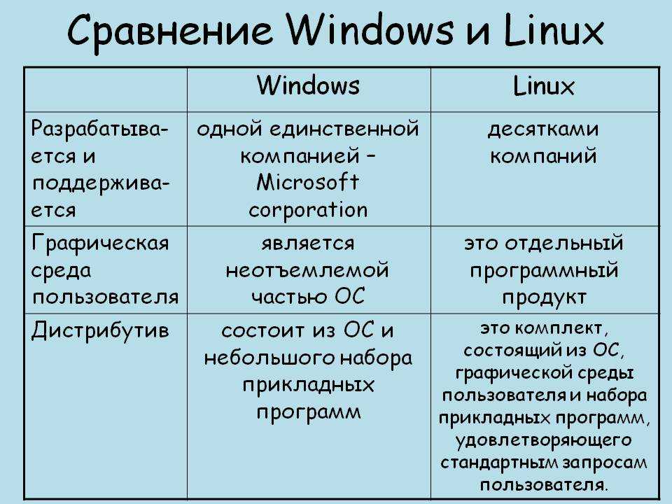 В отличие от Windows, установка программного обеспечения в Linux может быть немного сложнее Если выбранное вами программное обеспечение уже не находится