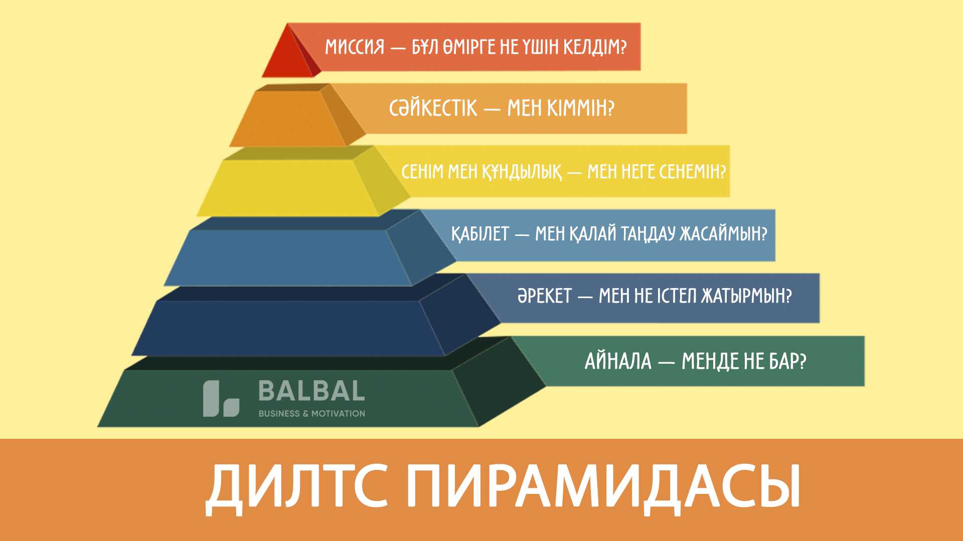 Пирамида дилтса: 6 шагов к вершине успеха | блог 4brain